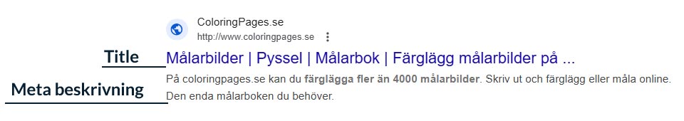 Skärmbild från sökresultat med visningar av Coloringpages.se, vi ser sidtitel och metabeskrvning och Googles klassiska blå länkar.