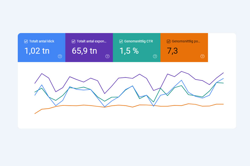 Samlad visualisering av sökdata i Google Search Console